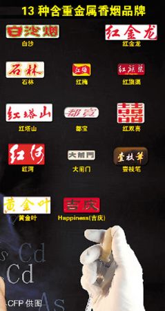 13种含重金属香烟品牌