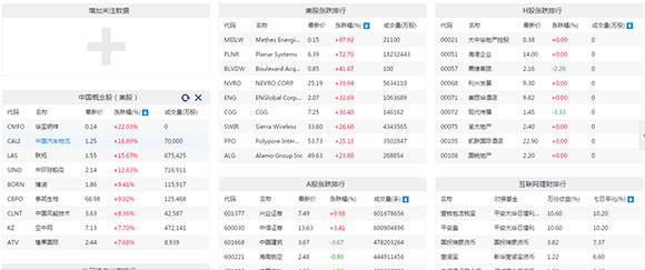 新浪财经推出全新数据中心_手机新浪网