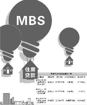 蔡恺/制表 周靖宇/制图