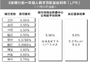 蔡恺/制表 彭春霞/制图