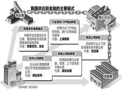 奕臻金融行业最新动态：探索未来的投资之道