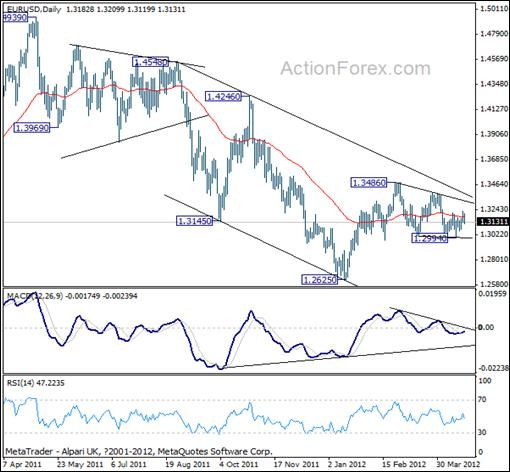 Sina forex