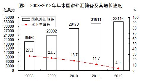 Forex 中国
