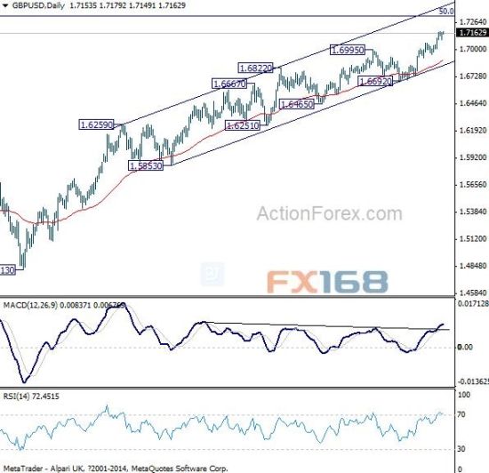 Forex fx168