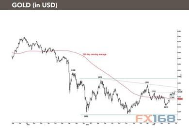 Forex kalpoint virtual vault
