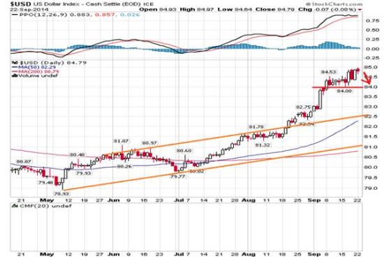 Sina hk forex