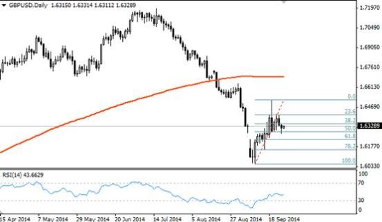 Uts forex
