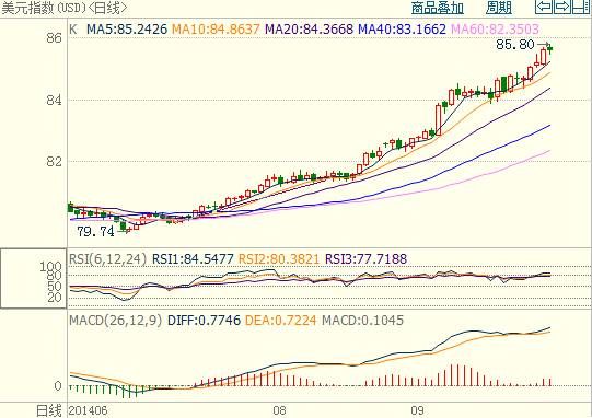 Sina forex
