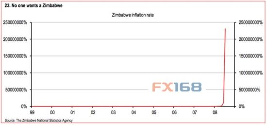 面值十四个零的货币正式 寿终正寝 每175千万亿津元兑换5美元 手机新浪网