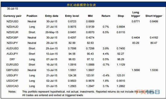 Forex bnz