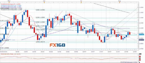 Forex fx168