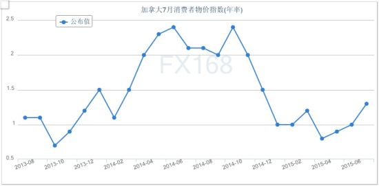 Forex fx168