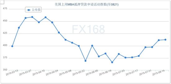 Fx168 forex