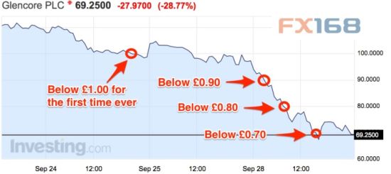 Forex fx168