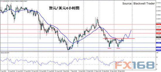 Forex fx168