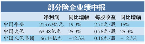 互联网保险产品用户体验加强但过分强调娱乐性削弱了其保障实质