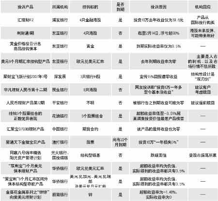 小本投资创业项目|这已是第七届雪球狂欢节