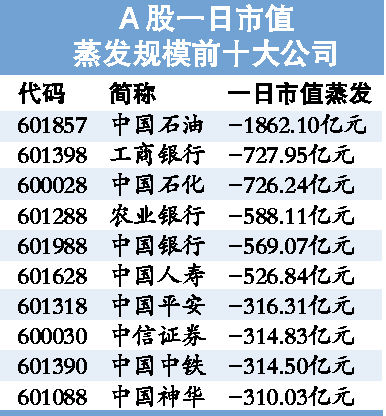 暴跌后反弹概率超八成
