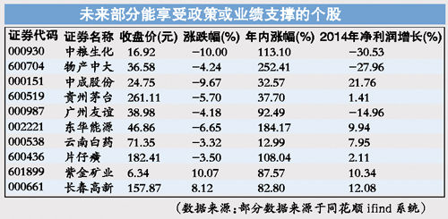 暴跌后反弹概率超八成