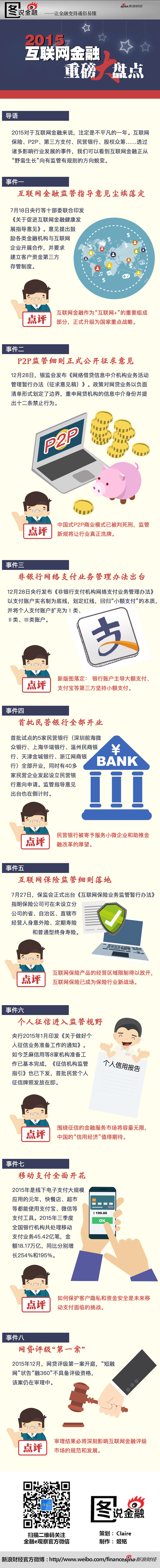 2015年互联网金融重磅大盘点_手机新浪网