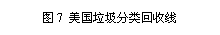 文本框: 图7 美国垃圾分类回收线