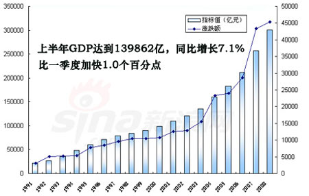 16年上半年gdp(2)