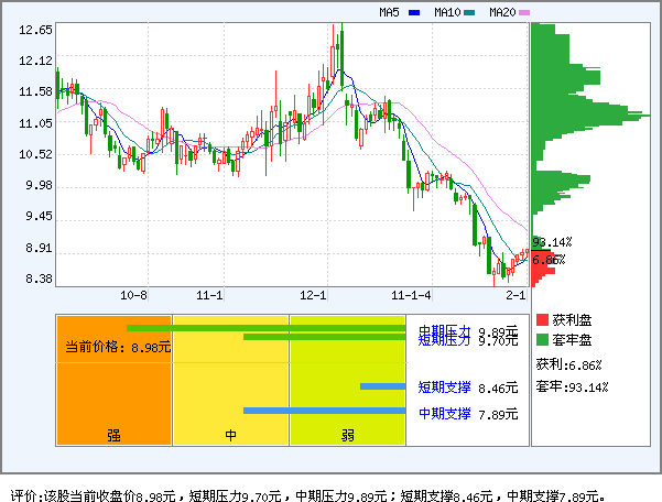 新浪财经股票行情(新浪财经股票行情最新)