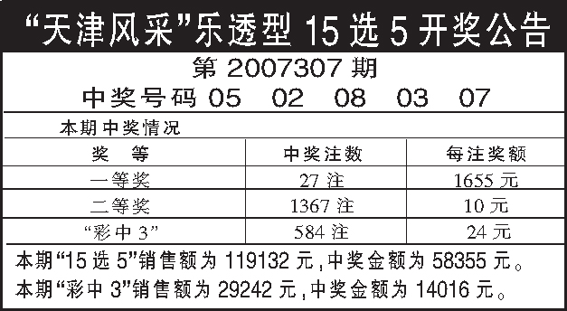 "天津风采"乐透型15选5开奖公告第2007307期