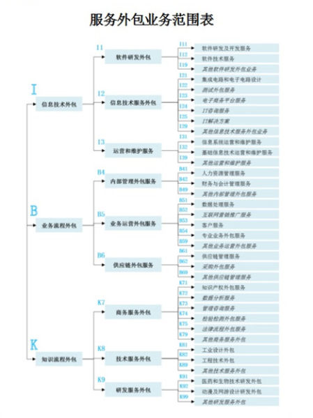 网站建设计划：打造企业数字名片