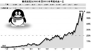 钟恬/制表 官兵/制图