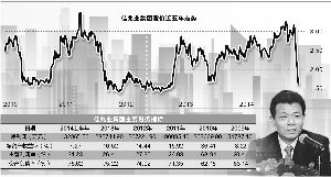 周靖宇/制图 郭英成