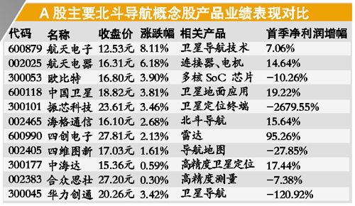 A股相关公司一览