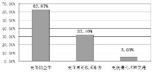 二、如果选择开设多个股市账户，您最看重开户券商的哪一方面回馈？