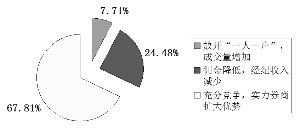 三、“一码通”会给券商股带来怎样的影响？