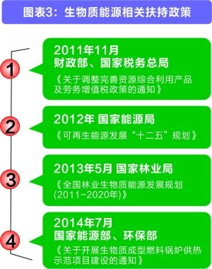 中国农林低碳投资价值分析报告图表