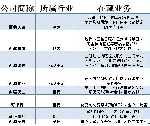 机构建议重点关注基建、旅游、稀缺资源、医药等板块上市公司