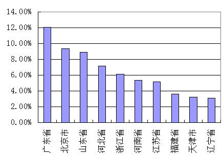 图二