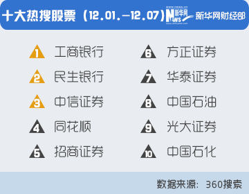 图一