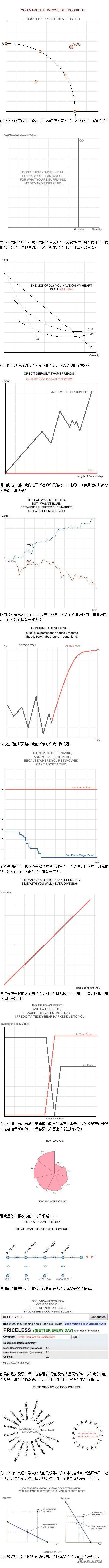 经济学家怎么表达“我爱你”