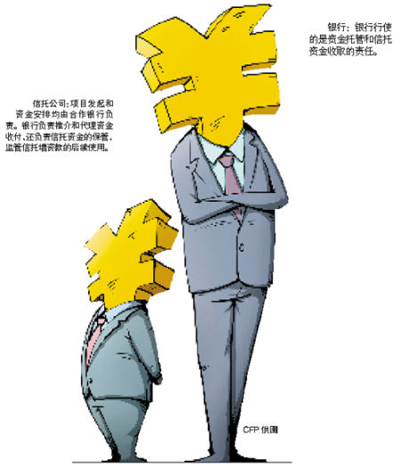 中诚2号兑付警报未除资产评估价格仍是未知数