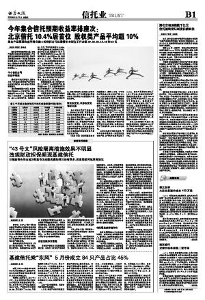 今年集合信托预期收益率排名