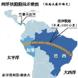 两洋铁路示意图