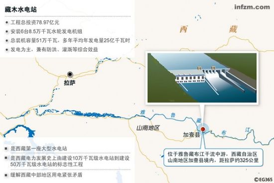 藏木水电站示意图 (CFP/图)