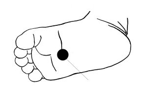 涌泉穴位示意图