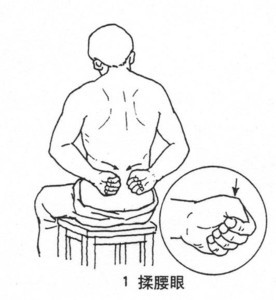 揉腰眼(资料图)