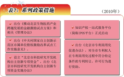 表7：系列政策措施