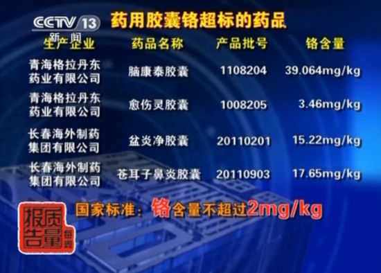 多个药品品牌被曝铬超标