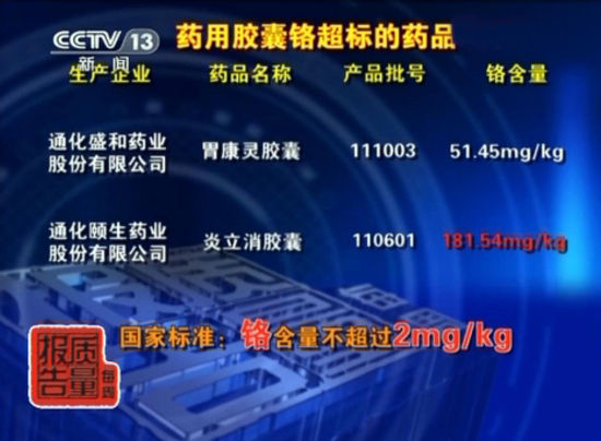 多个药品品牌被曝铬超标