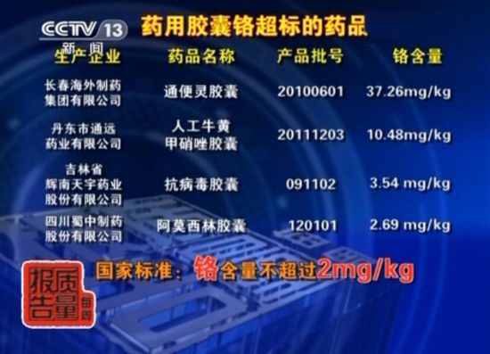 多个药品品牌被曝铬超标