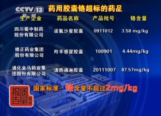 多个药品品牌被曝铬超标